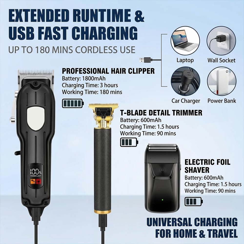 Professional Hair Clipper Set  - đánh giá và giá Electric Shaver Rotary
